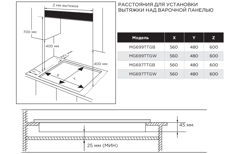 Варочная панель газовая MIDEA MG697TTGW Варочная панель газовая MIDEA MG697TTGW